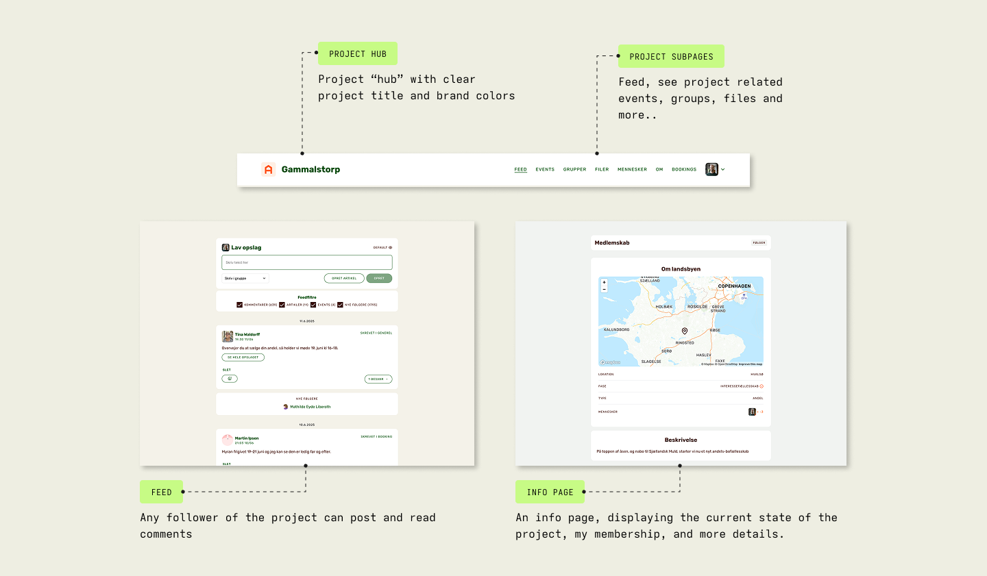 Example of changes to the project page