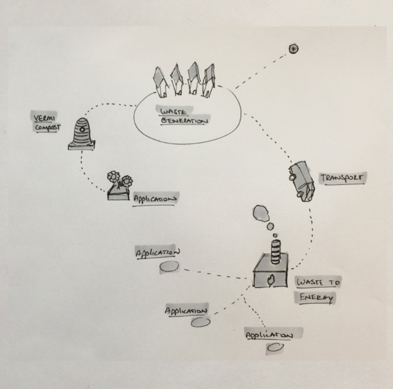 An overview of the process steps would be needed to visualize the phases, and indicate where data would be input