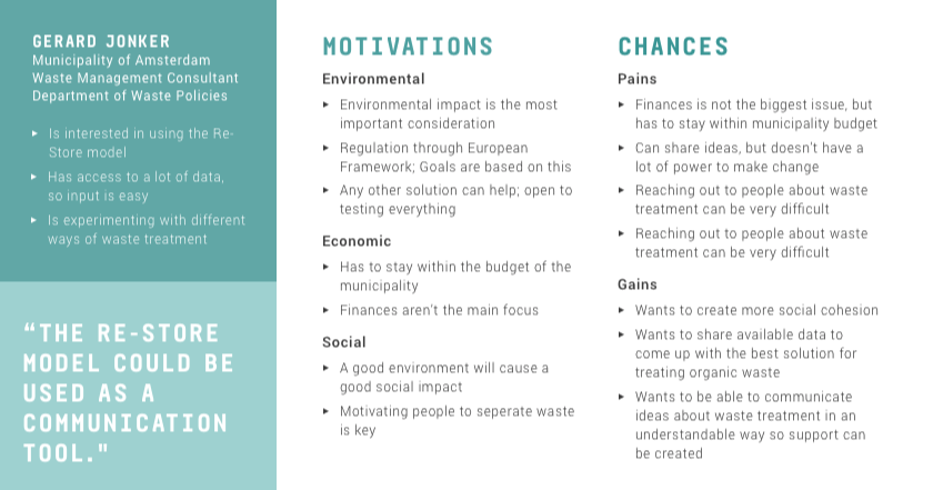 Persona of Gerard Jonker, a municipality representative