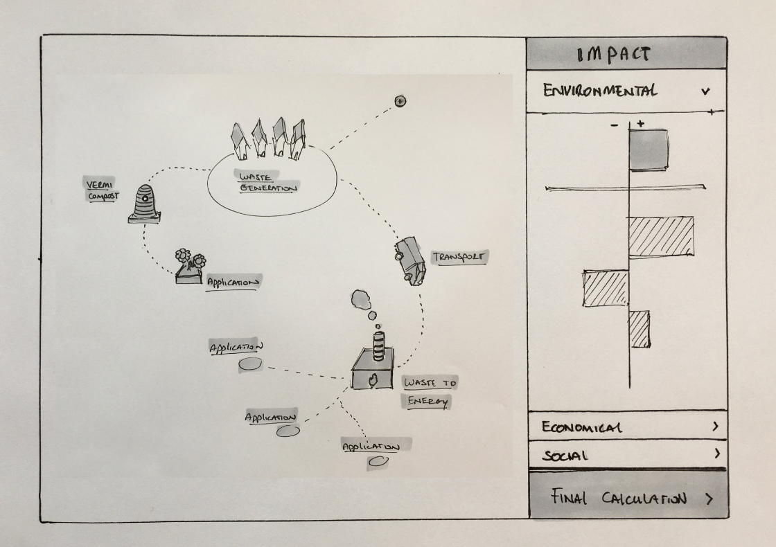 By giving an overview of the steps involved in the waste treatment process, our target audience would better understand the steps and where to input data